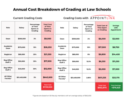 appointLink grading process cost