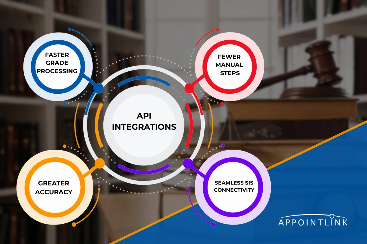 Faster Grades, Fewer Handoffs: How SIS Integration Supports Modern Law School Workflows